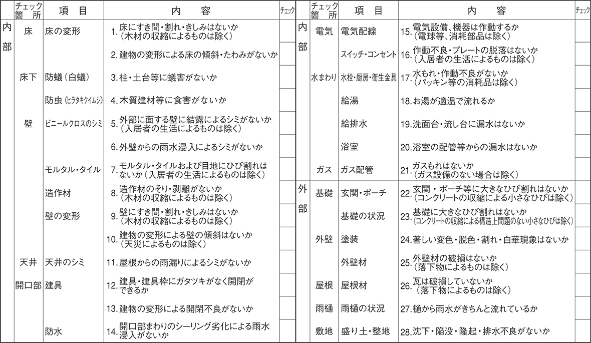 定期点検チェック項目